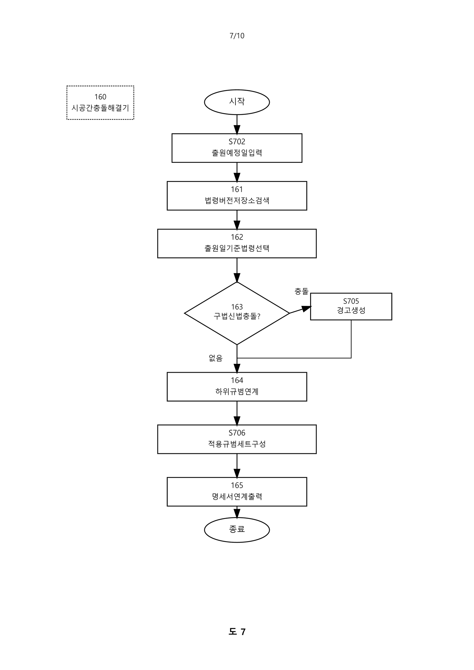 도 8: 전자소송(ECFS) 무인 제출 절차